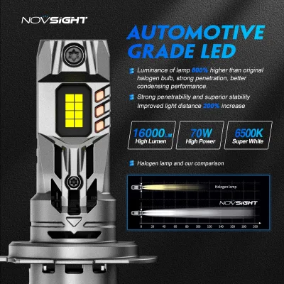 Ampoules LED H7 blanc 6500 K à ventilateur