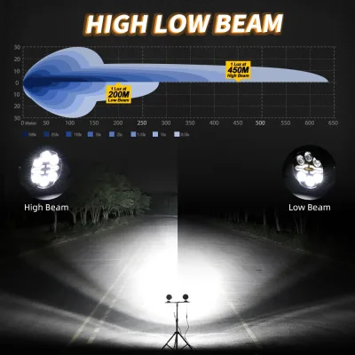 Feux de conduite LED ronds 8,9 cm, halo ambre – image 3